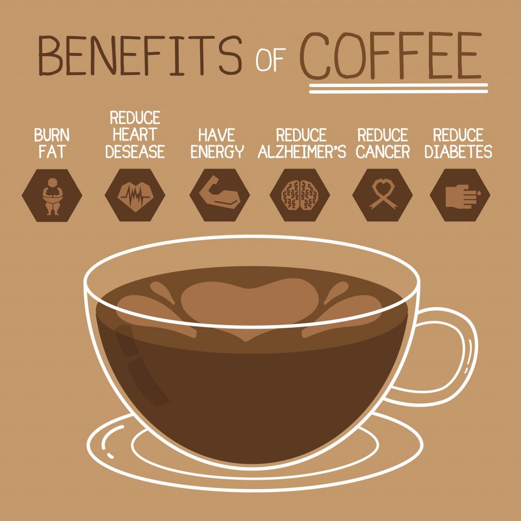 преимущества кофе